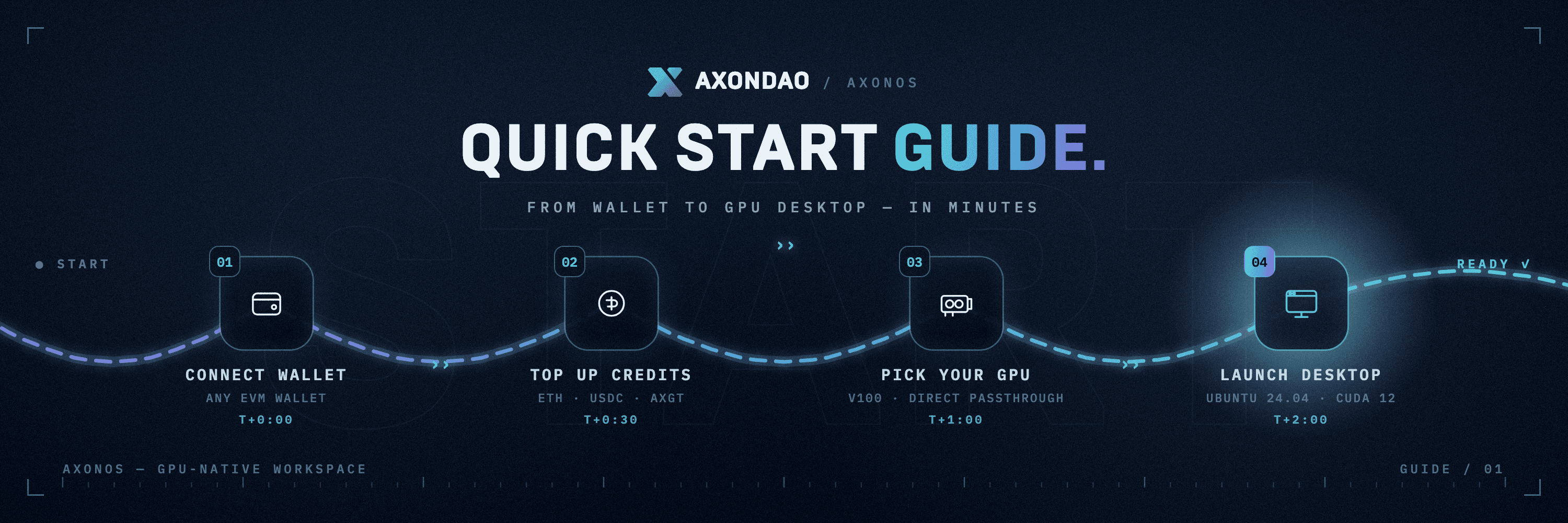 AxonOS: Quick start guid
