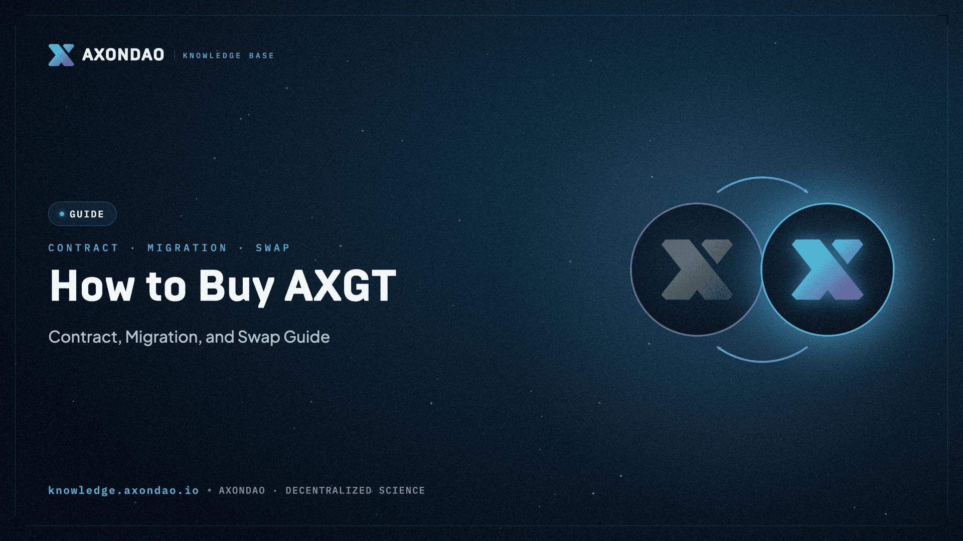 How to Buy AXGT